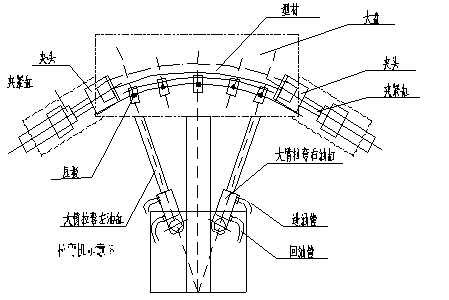 工業鋁型材拉彎加工廠家的雙轉臂液壓拉彎機操