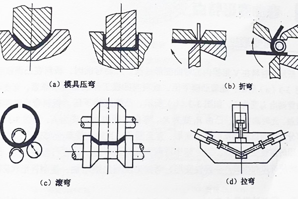 彎曲工藝與拉彎模具設計