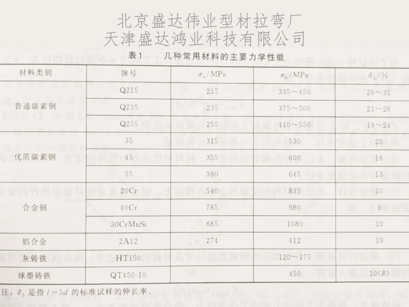 當材料的應力達到了鋁型材料的屈服極限或抗拉極限時,彎弧可能產生變形或斷裂! 當材料的應力達到了鋁型材料的屈服極限或抗拉極限時,彎弧可能產生變形或斷裂!
