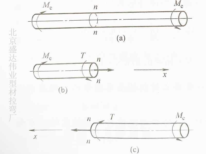 北京拉彎廠外力偶矩的計算