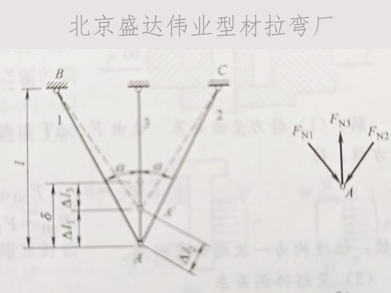 北京拉彎廠的裝配應(yīng)力分析 北京拉彎廠的裝配應(yīng)力分析